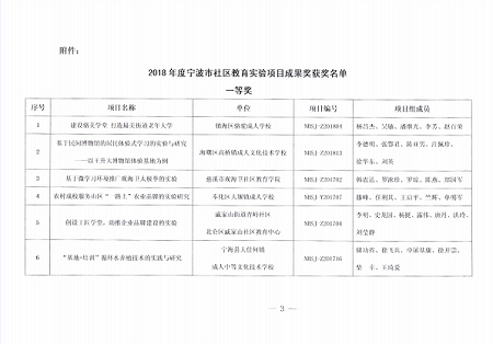 获奖 内容图片.png