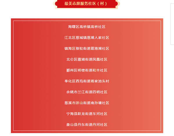 凤凰社区被评为“最美志愿服务社区”.png