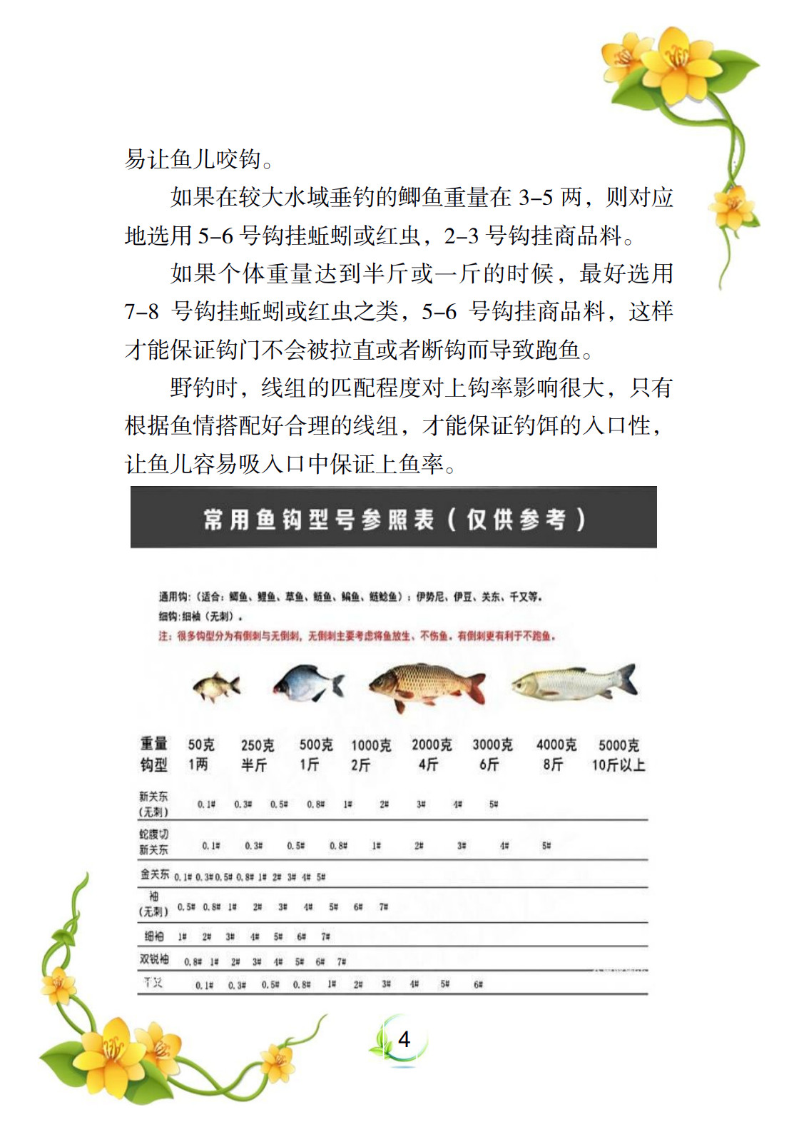 新手钓鱼教程_6.jpg